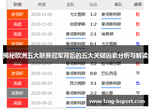 揭秘欧洲五大联赛冠军背后的五大关键因素分析与解读