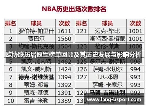 欧协联历届冠军榜单回顾及其历史发展与影响分析