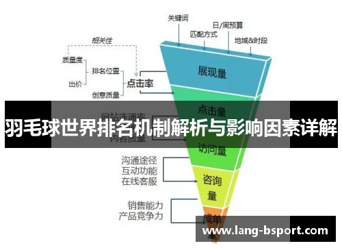羽毛球世界排名机制解析与影响因素详解