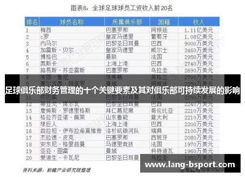 足球俱乐部财务管理的十个关键要素及其对俱乐部可持续发展的影响